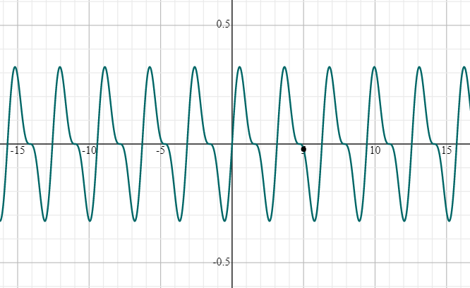 two sided limit graph