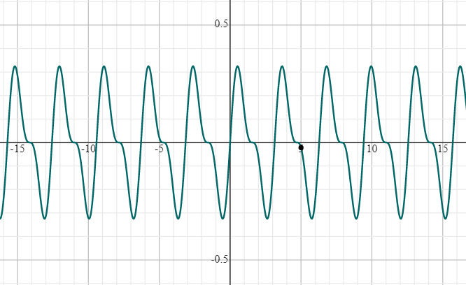 two sided limit