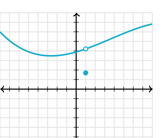 limit graph